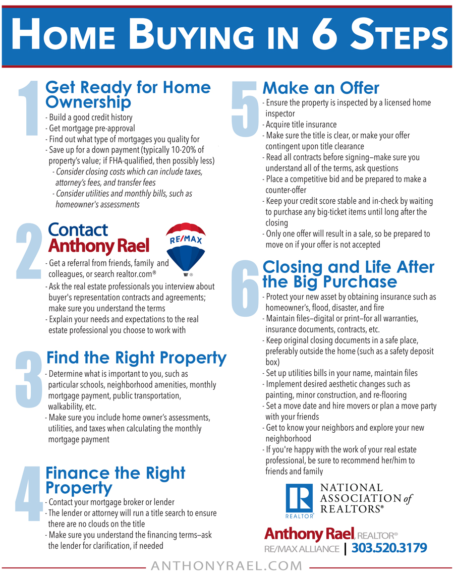 Home Buying in 6-Steps: realtor.com